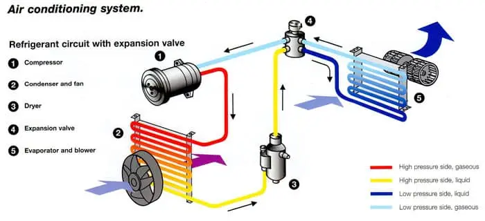 Car air conditioning system